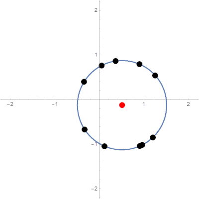 Typical limit behavior of the parabolic potential model