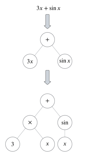 Decomposing a binary-unary tree