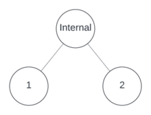 A binary node and two empty children