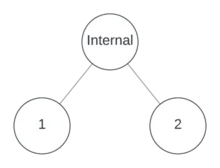 A binary node and two empty children