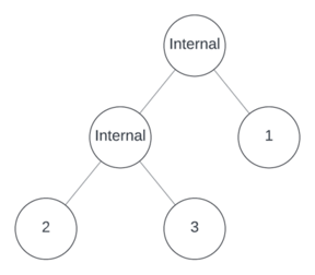 A binary node with two children. The left is binary and the right is empty