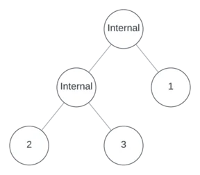 A binary node with two children. The left is binary and the right is empty