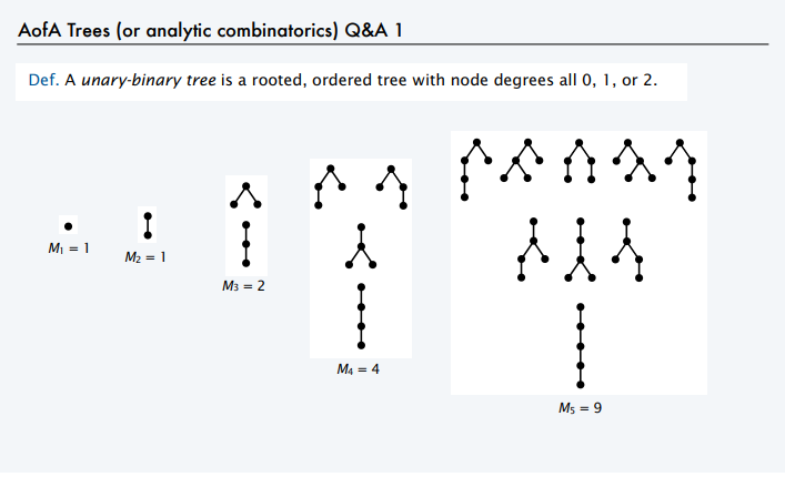 Binary-Unary Trees