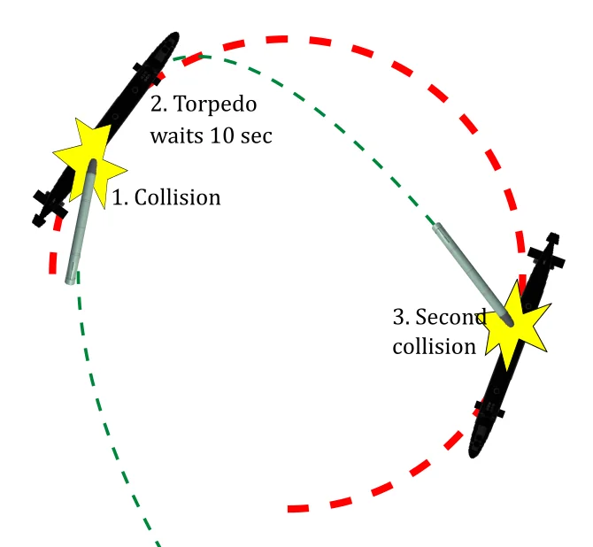 Testing Torpedos Part 2