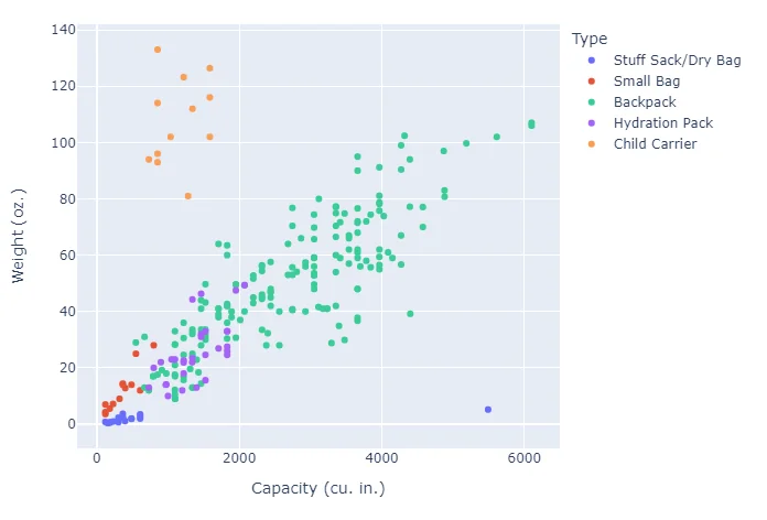 Hausdorff's Backpacks