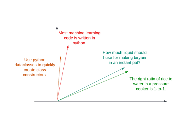 The same question, phrased differently.