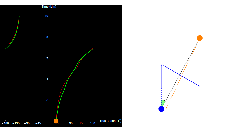 Expected vs. actual bearing traces