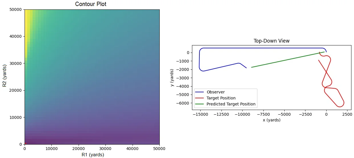 A complete miscalculation