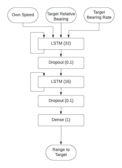 The actual architecture