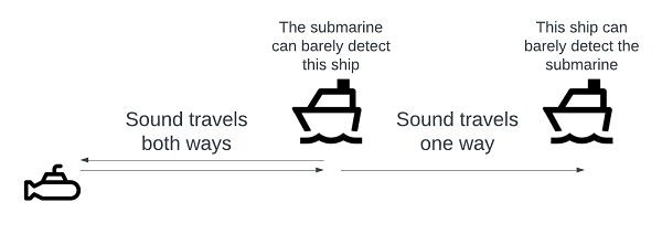 maximum detection range of active sonar