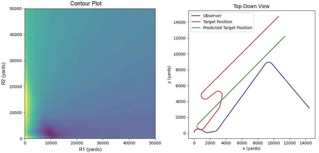 Another simple range miscalculation