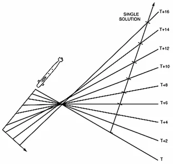 Overdetermined system