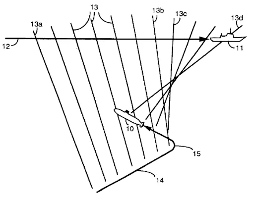 A bearings-only TMA visualization