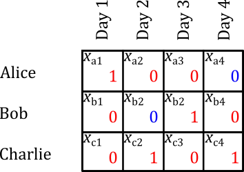 Solution With Conflicts