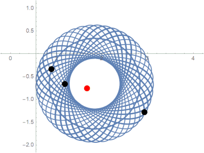 Previously unobserved limit behavior in the parabolic potential model.